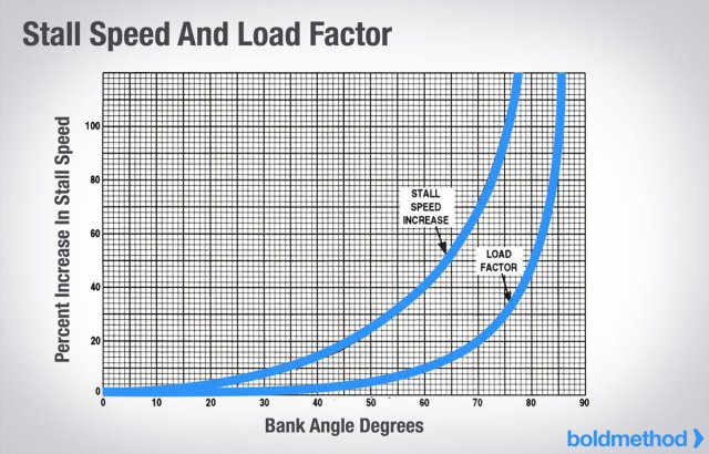 stall-load-factor.jpg