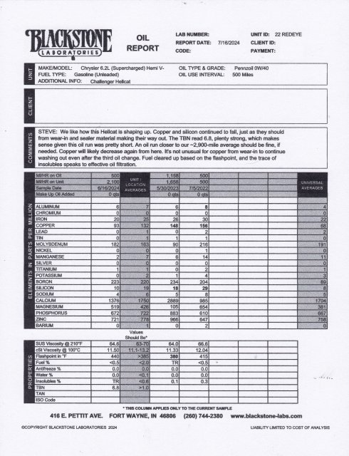 Oil Analysis  2100 miles HCRE 22 edit1.jpg