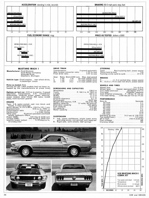 1969 428 mach1.jpg